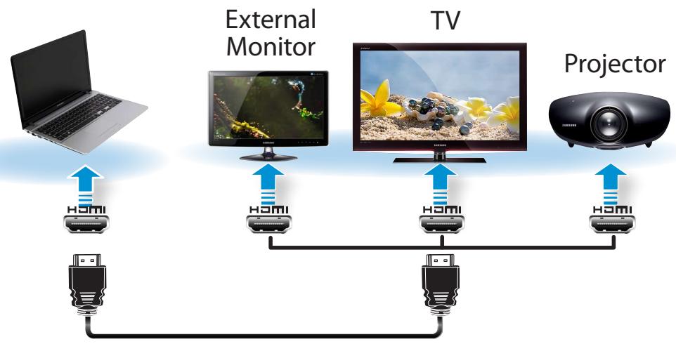 SAMSUNG NP510R5E - Connecting through the HDMI port (Optional) - 1