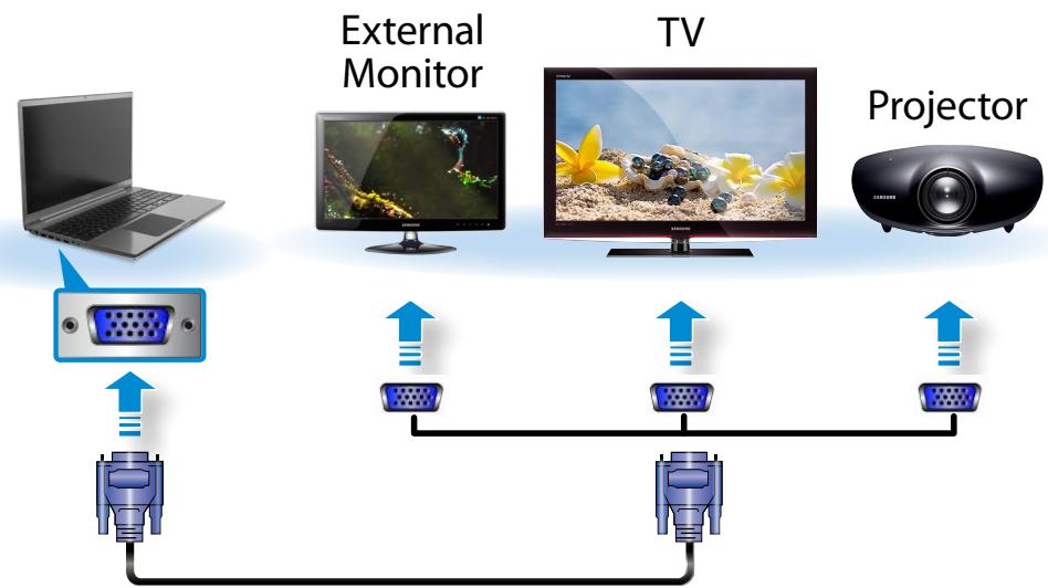 SAMSUNG NP780Z5E - Connecting to the monitor port - 1