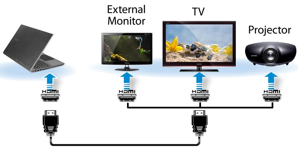 SAMSUNG NP780Z5E - Connecting through the HDMI port (Optional) - 1