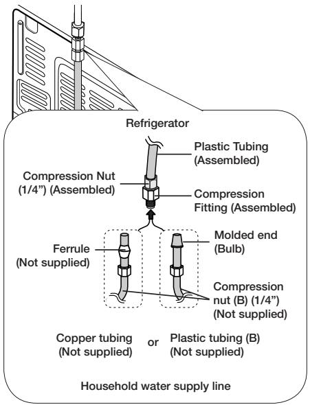SAMSUNG RF23HCEDBSR - Connecting the water supply line to the refrigerator - 1