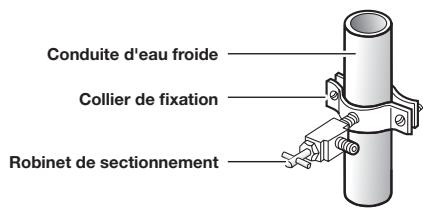 SAMSUNG RF23HCEDBSR - Branchement sur le tuyau d'alimentation en eau - 2