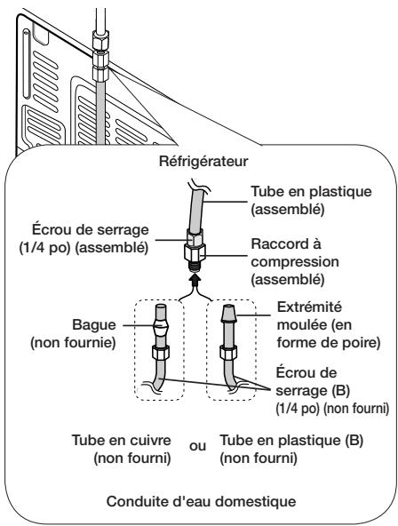 SAMSUNG RF23HCEDBSR - Raccordement du tuyau d'alimentation en eau au réfrigérateur - 1