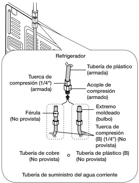 SAMSUNG RF23HCEDBSR - Conexión de la tuberia de suministro de agua al refrigerador - 1