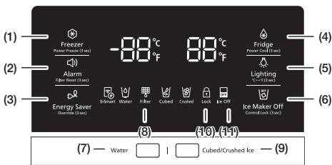 SAMSUNG RF23HCEDBSR - USING THE CONTROL PANEL - 2