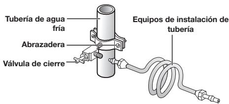 SAMSUNG RF28HMEDBSR - Conexión a la tubería de suministro de agua - 3