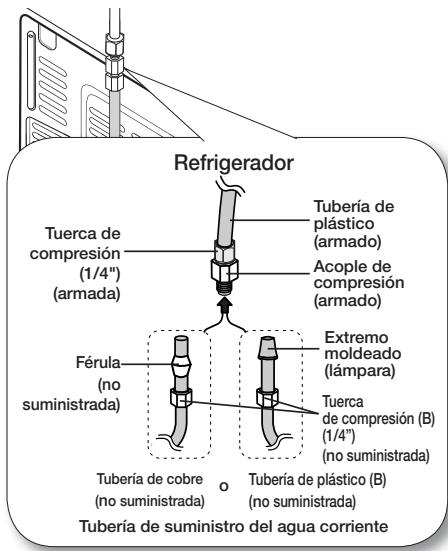 SAMSUNG RF28HMEDBSR - Conexión de la tubería de suministro de agua al refrigerador. - 1