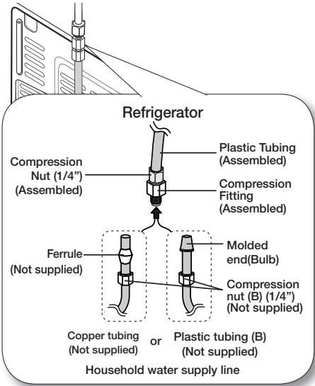 SAMSUNG RF28HMEDBSR - Connecting the water supply line to the refrigerator. - 1
