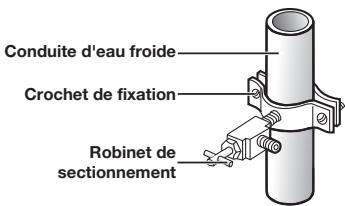 SAMSUNG RF28HMEDBSR - Branchement du distributeur sur le tuyau d'alimentation en eau - 2
