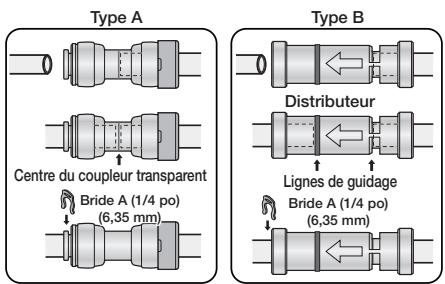SAMSUNG RF28HMEDBSR - RÉINSTALLATION DES PORTES DU RÉFRIGÉRATEUR - 1