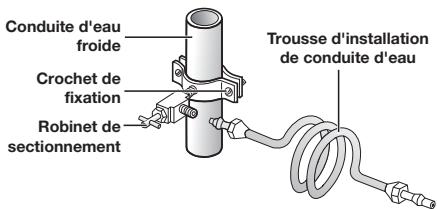 SAMSUNG RF28HMEDBSR - Branchement du distributeur sur le tuyau d'alimentation en eau - 3