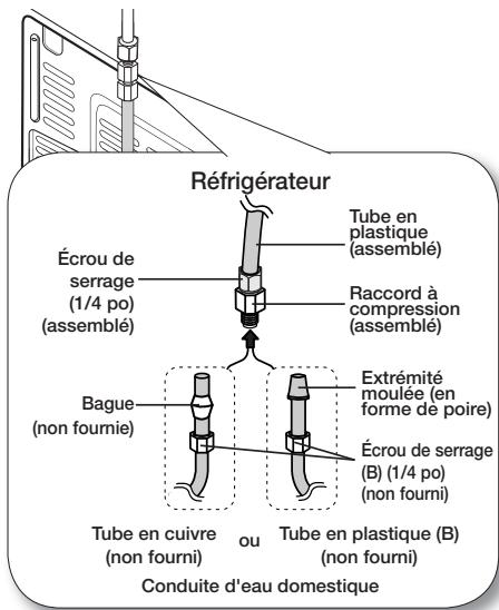 SAMSUNG RF28HMEDBSR - Raccordement du tuyau d'alimentation en eau au réfrigérateur - 1