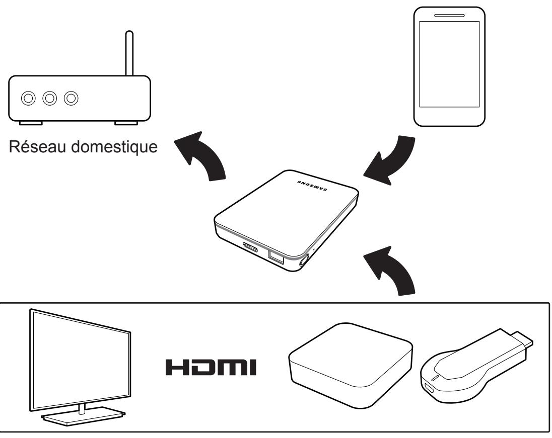 SAMSUNG M3 - Profitez de votre disque samsung wireless avec votre télévision - 1