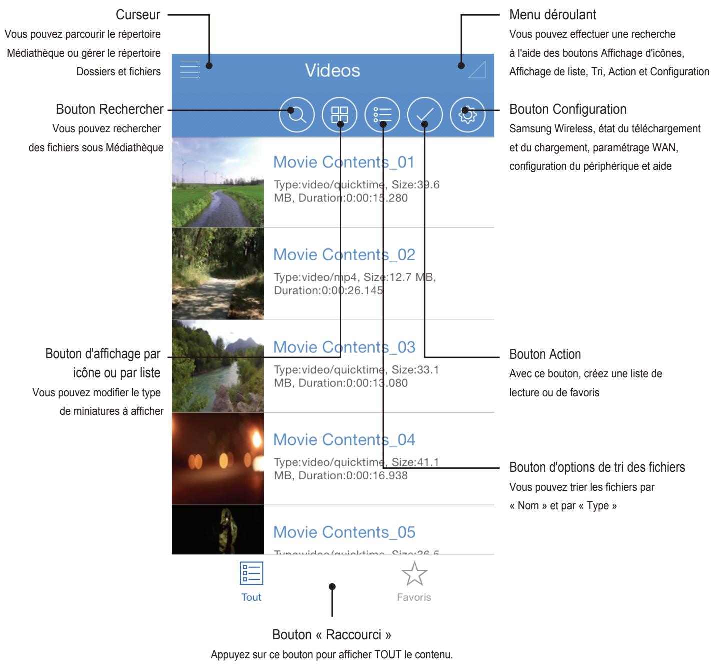 SAMSUNG M3 - Description de l'interface utilisateur de l'application ios - 2