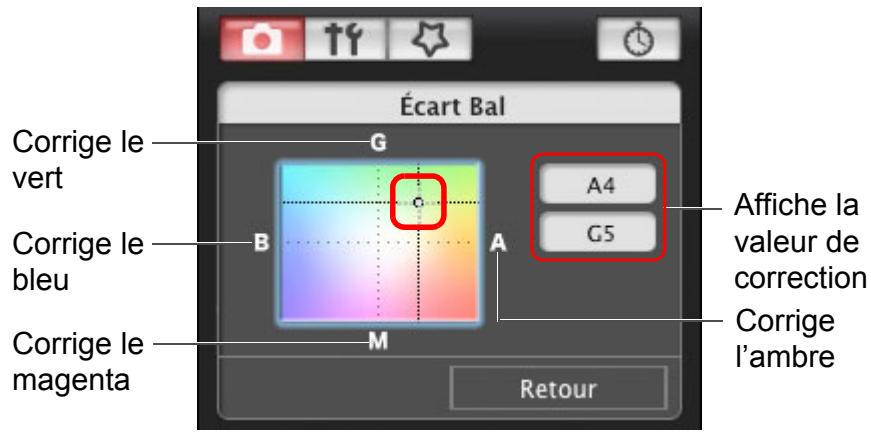 CANON EOS UTILITY VERSION 2.6 - Cliquez sur la position de correction. - 1