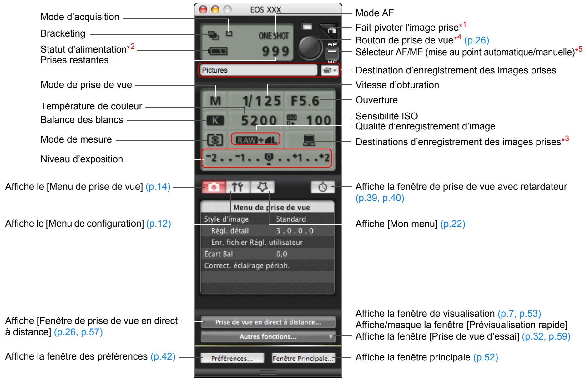 CANON EOS UTILITY VERSION 2.6 - Liste des fonctions de la fenêtre de capture - 1