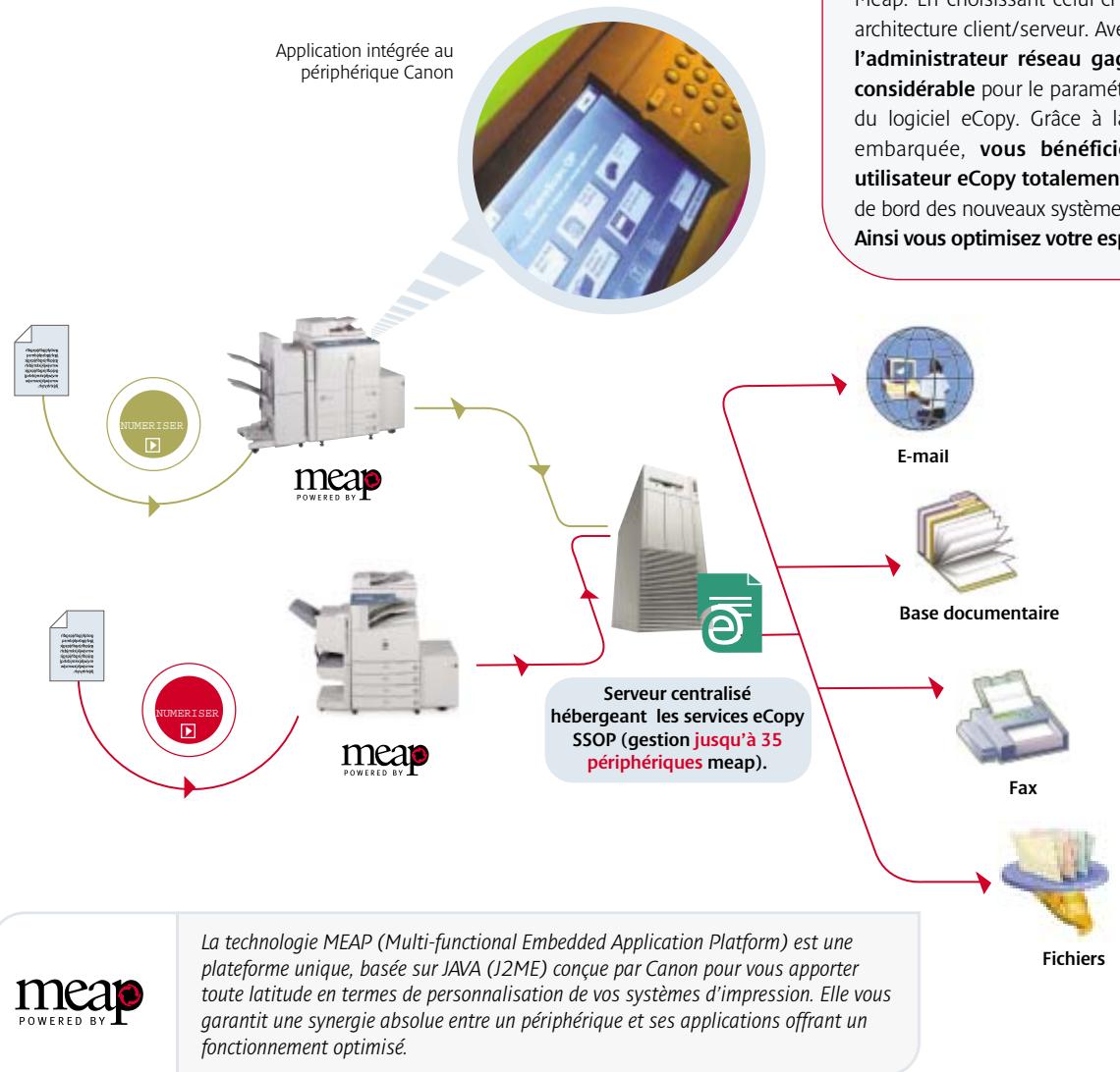 CANON ECOPY - Ecopy sharescan open platform (application pour périphériques MEAP uniquement) - 1