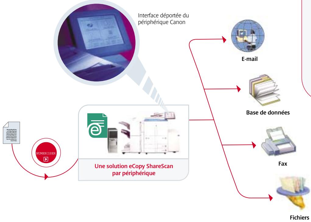 CANON ECOPY - Ecopy sharescan (solution pour périphériques non MEAP) - 1