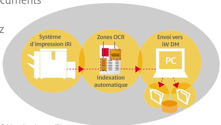 CANON IW DOCUMENT MANAGER - Utilisez la puissance des iRi. - 1