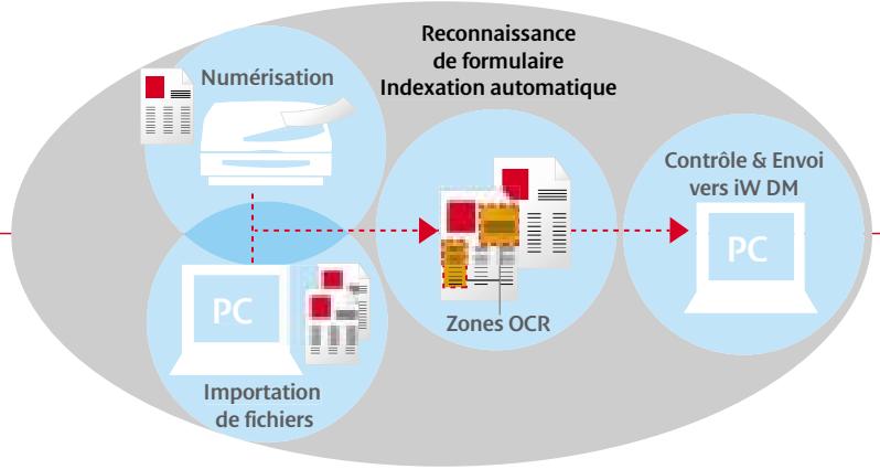 CANON IW DOCUMENT MANAGER - AUTOMATISEZ L'INDEXATION DE VOS DOCUMENTS GRÂCE À LA RECONNAISSANCE DE FORMULAIRES. - 1