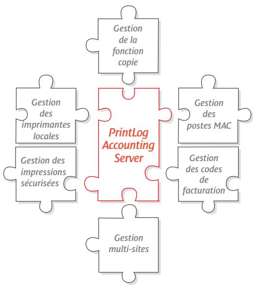 CANON PRINTLOG ACCOUNTING SERVER - Évoluez selon vos besoin - 2
