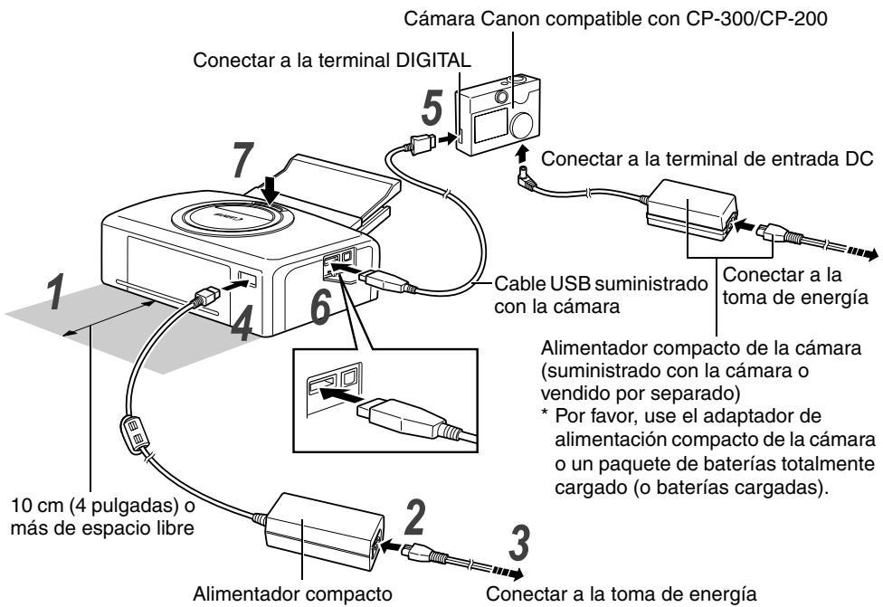 CANON CP-200 - Conexión de la impresora a una fuente de alimentación y a la CAMERA - 1