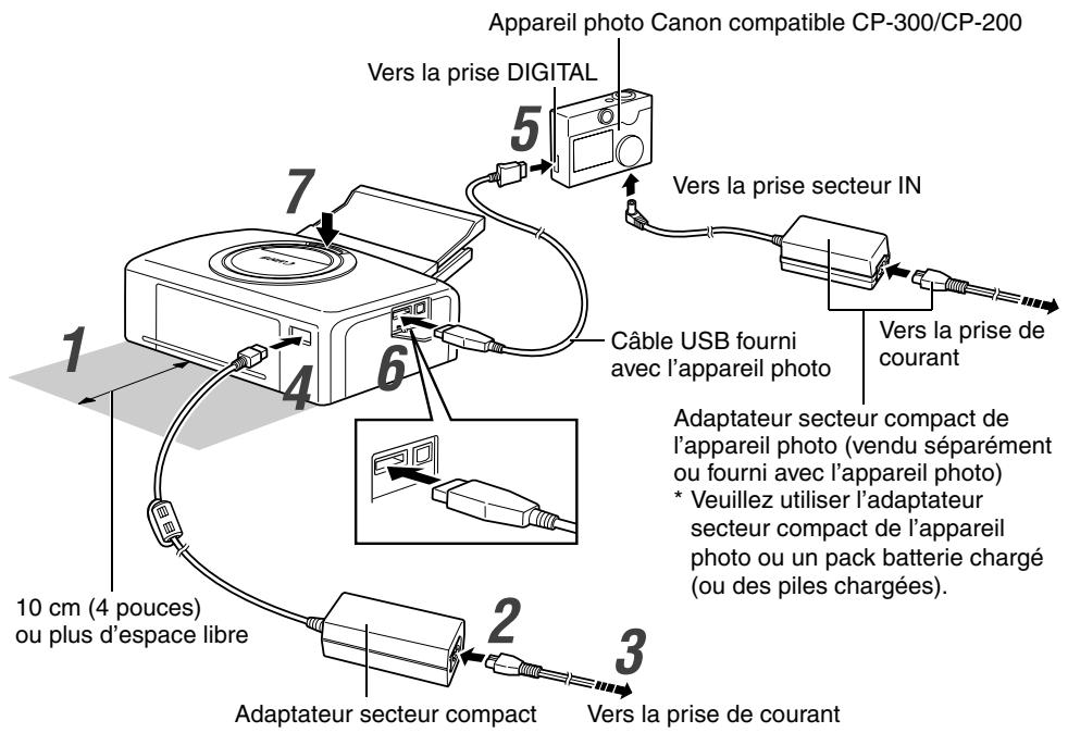 CANON CP-200 - Connexion de l'imprimante à une source d'alimentation et à l'appareil photo - 1