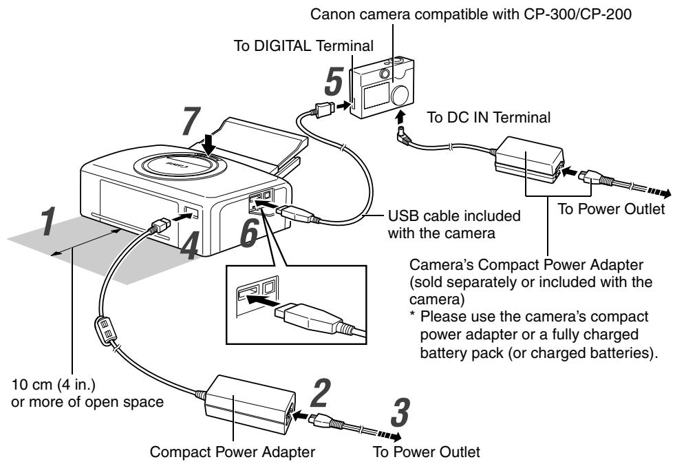 CANON CP-300 - Connecting a Power Source and the Camera to the Printer - 1