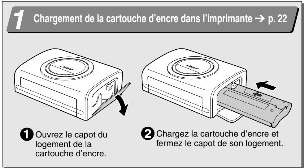 CANON CP-300 - Symboles utilisés - 3
