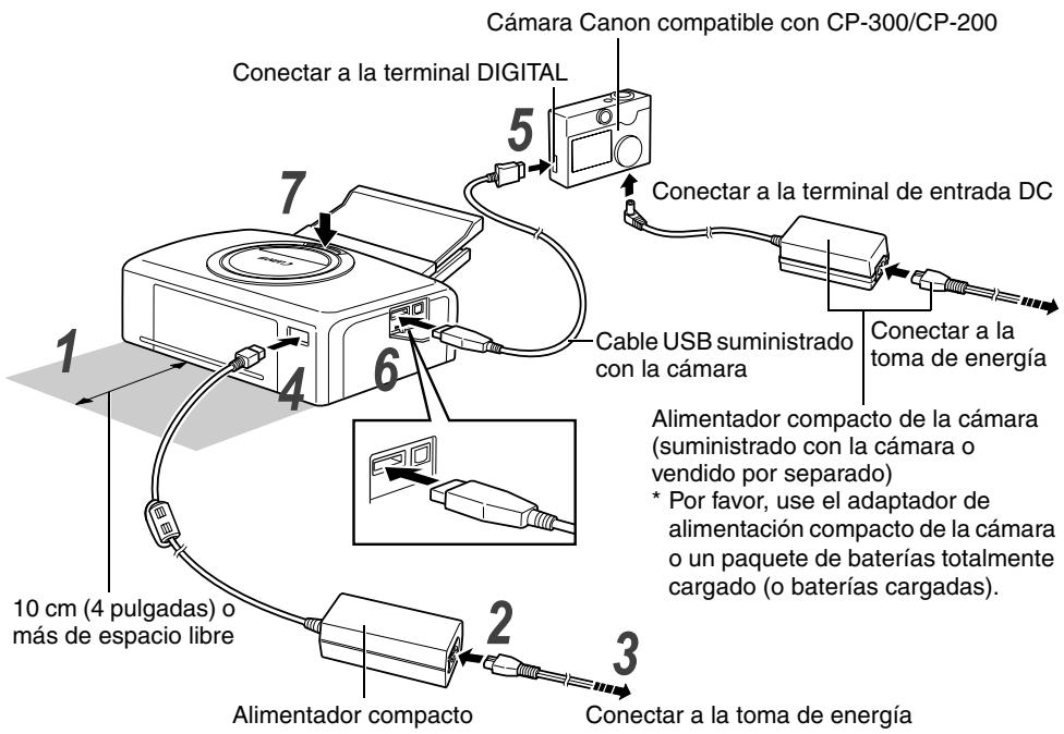CANON CP-300 - Conexión de la impresora a una fuente de alimentación y a la CAMERA - 1