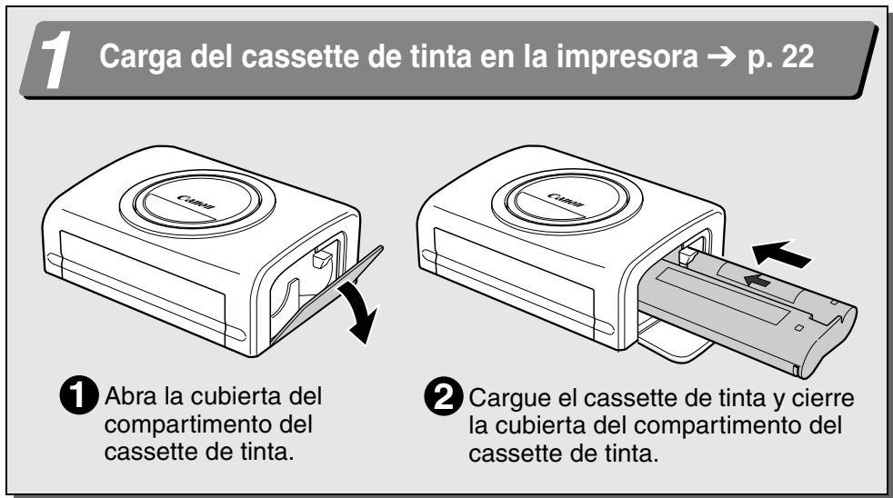 CANON CP-300 - Simbolos empleados - 14