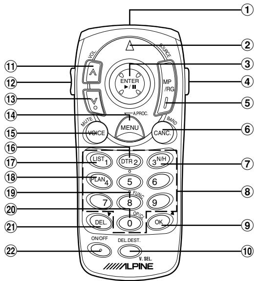 ALPINE RUE-4136 - Owner's Manual - 1