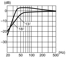 ALPINE SWR-254ED - ■ FREQUENCY RESPONSE CURVE/CARACTERISTIQUE DE FREQUENCE - 1