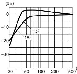ALPINE SWR-304ED - FREQUENCY RESPONSE CURVE/CHARACTERISTIQUE DE FREQUENCY - 1