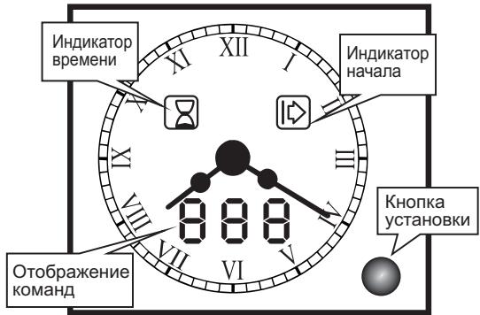 CANDY FBP659/6N - YCTAHOBKA TOUHORO BPEMEHN - 3
