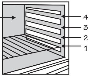 CANDY FBP659/6N - TABLAS DE TIEMPOS DE COCCION - 1