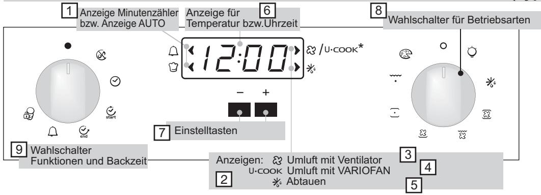 CANDY FBP659/6N - BEDIENUNG DER ELEKTRONISCHEN PROGRAMMIEREINHEIT (Type A) - 1