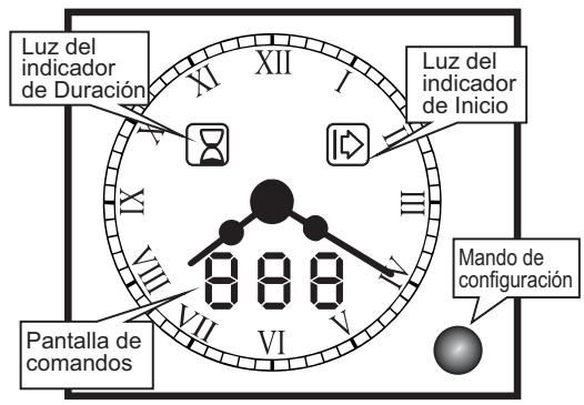 CANDY FBP659/6N - USO DEL PROGRAMADOR ANALOGICO - 1
