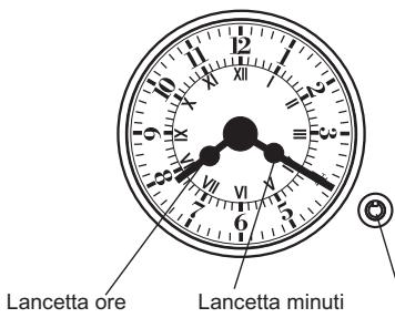 CANDY FBP659/6N - USO DEL CONTAMINUTI - 2