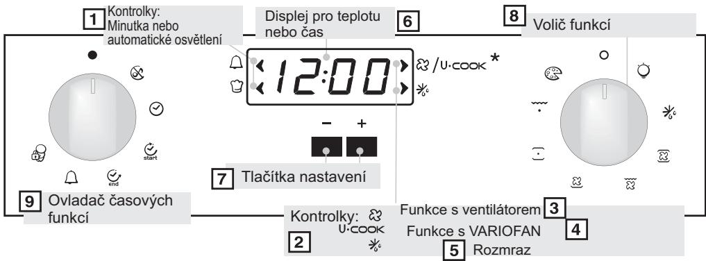 CANDY FBP659/6N - 3.7POUZITIELEKTRONICKEHO PROGRAMÁTORU (TYP A) - 1