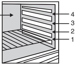 CANDY FBP659/6N - TABELLA TEMPI DI COTTURA - 1