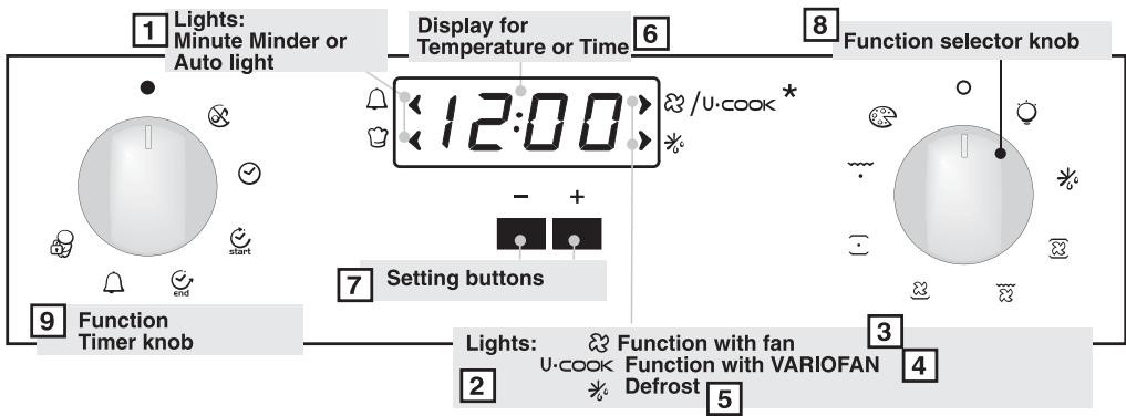 CANDY FBP659/6N - USE THE ELECTRONIC PROGRAMMER (Type A) - 1