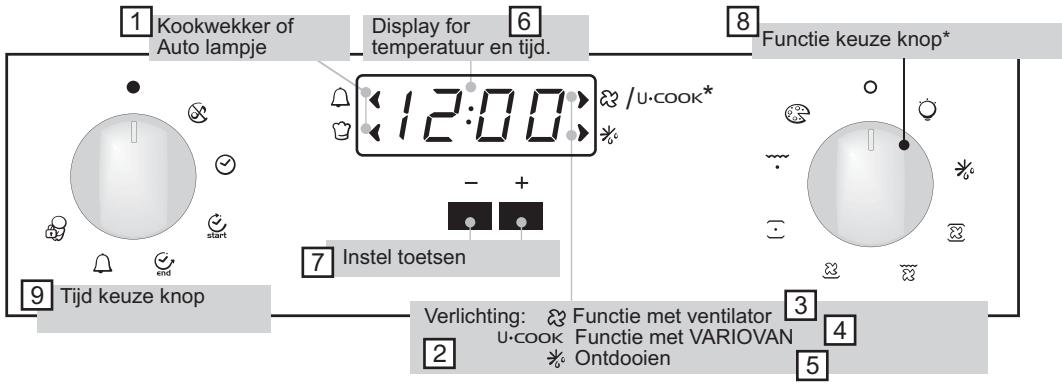 CANDY FBP659/6N - GEBRUIK VAN HET ELECTRONISCHE PROGRAMMA (Type A) - 1