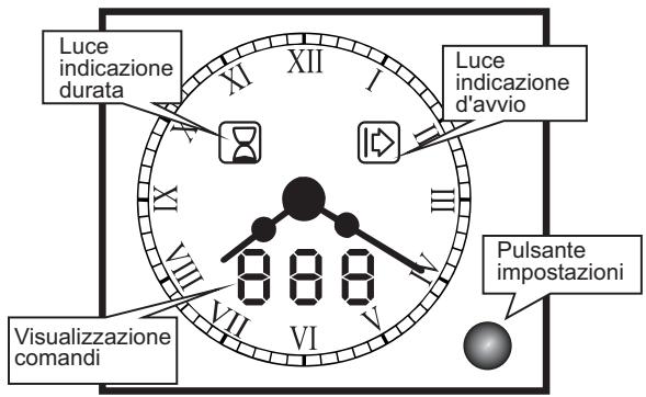 CANDY FBP659/6N - REGOLAZIONE ORA - 2