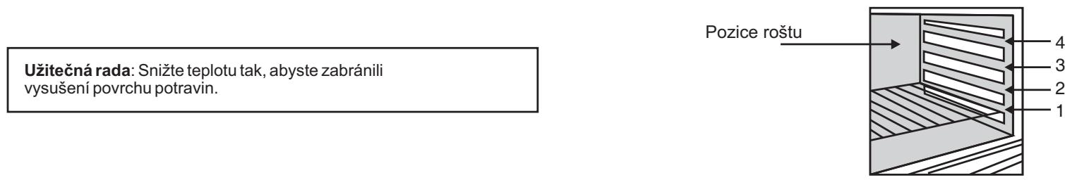 CANDY FBP659/6N - TABULKYČASU PRIPRAVY - 1