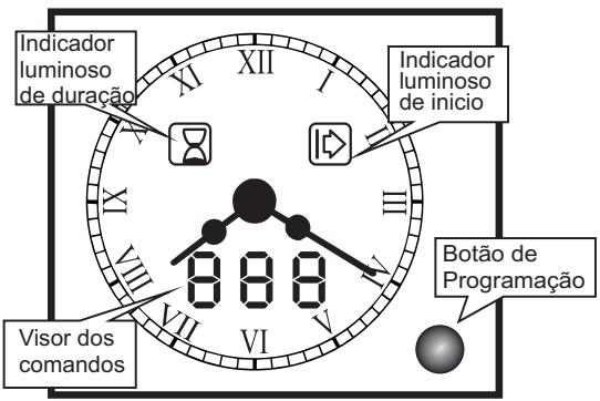 CANDY FBP659/6N - UTILIZACão DO PAINEL DE PROGRAMAÇão POR TOQUE “TOUCH CONTROL - 1