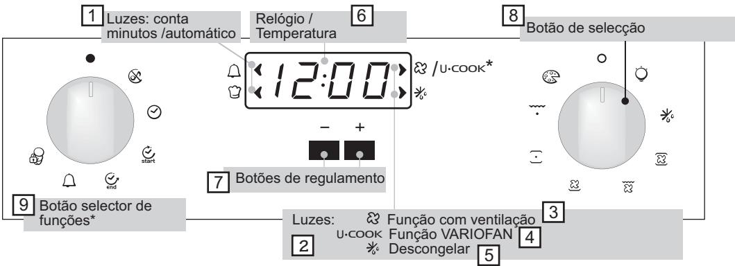 CANDY FBP659/6N - UTILIZAÇÃO DO PROGRAMADOR ELECTRONICO (Type A) - 1