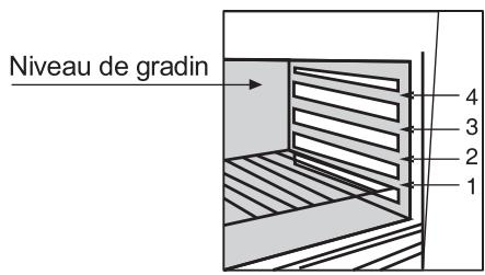 CANDY FBP659/6N - Consignes UTILES: - 1