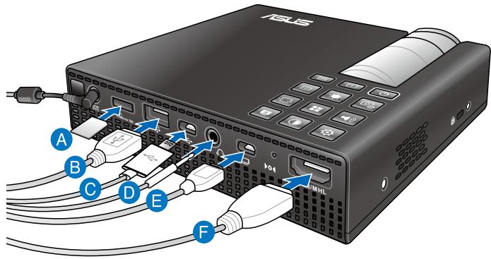 ASUS P2E - Connect the LED projector to your device. - 1