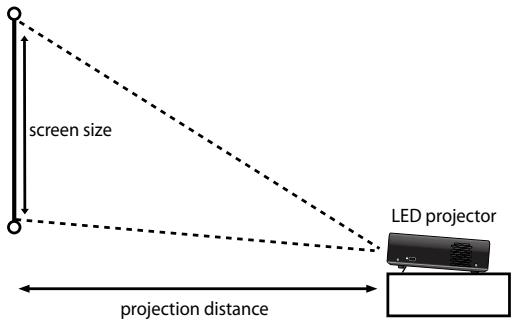 ASUS P2E - Screen size and projection distance table - 1