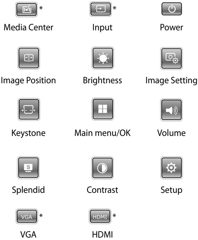 ASUS P2E - Control panel buttons - 1